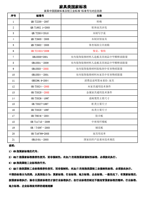 家具类国家标准