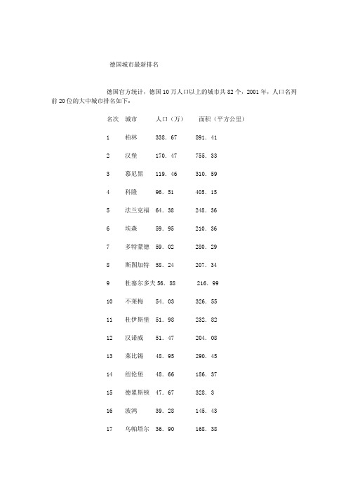 德国城市简介