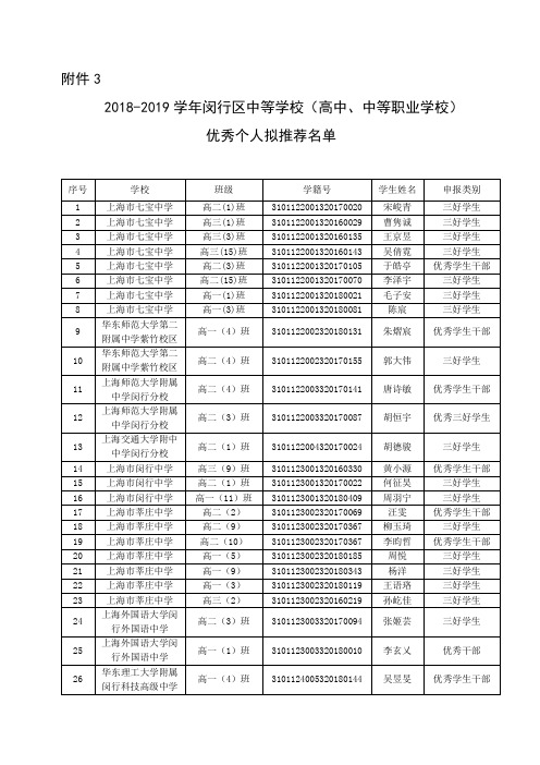 2018-2019学年闵行区中等学校(高中、中等职业学校)