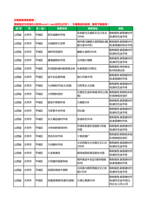 2020新版山西省大同市平城区建材工商企业公司商家名录名单黄页联系方式大全574家