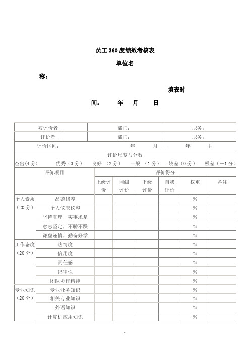 【管理精品】360度绩效考核表