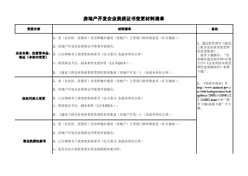 房地产开发企业资质证书变更材料清单2020最新