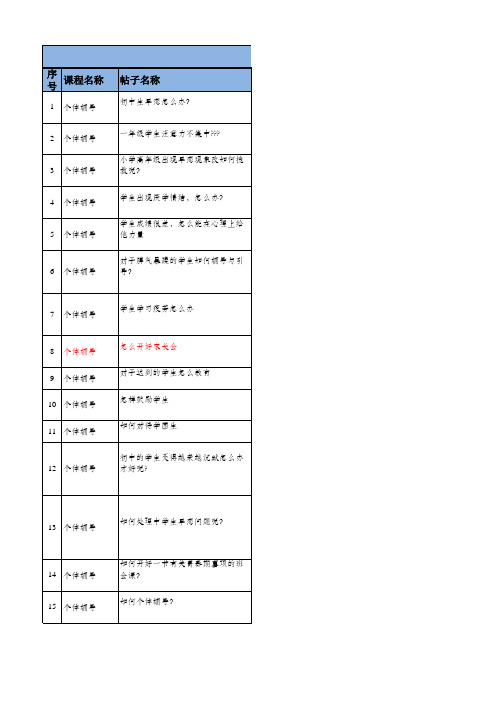 个体辅导专家答疑第一期