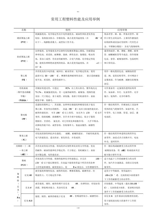 常用工程塑料性能及应用