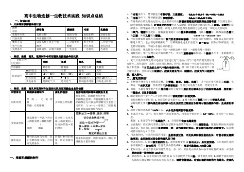 (完整word版)生物选修1知识点,推荐文档