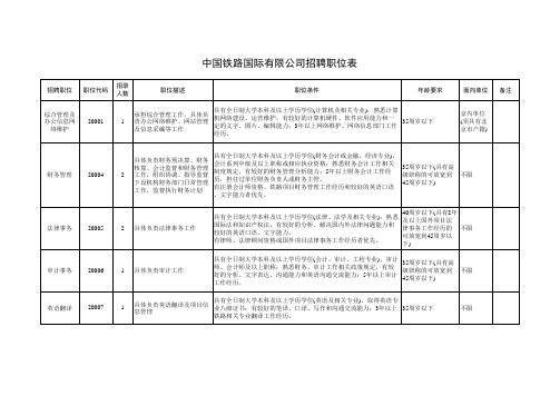 1.中国铁路国际有限公司招聘职位表q