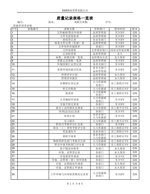 质量记录表格一览表