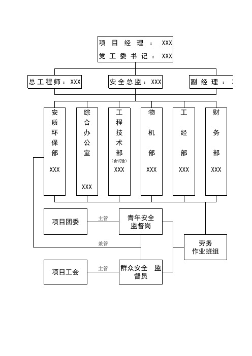 组织机构和管理体系框图