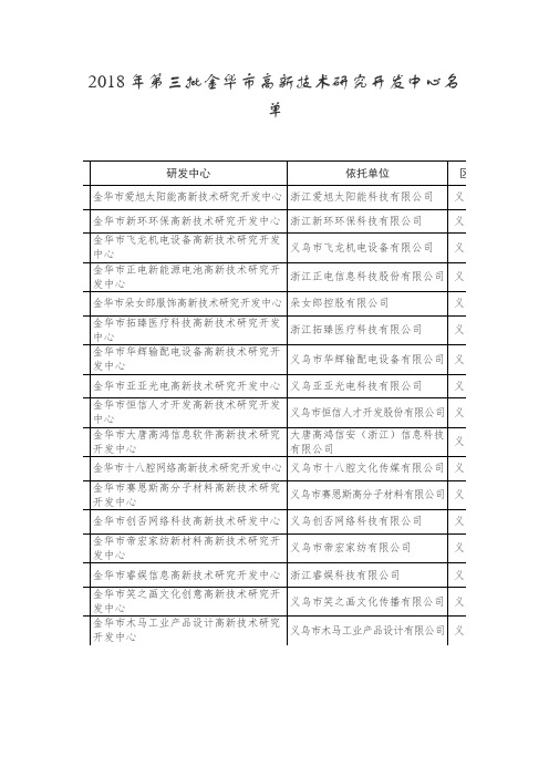 2018年第三批金华市高新技术研究开发中心名单