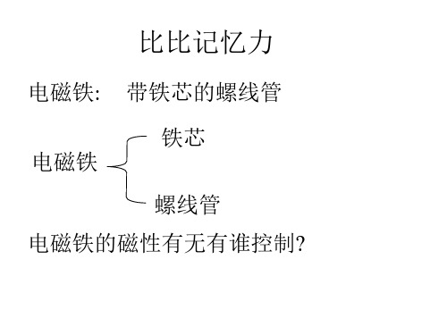 影响电磁铁磁性强弱的因素  浙教版(PPT)3-1