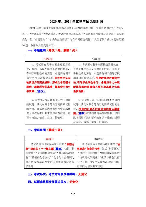 2020化学考试说明对照(2)