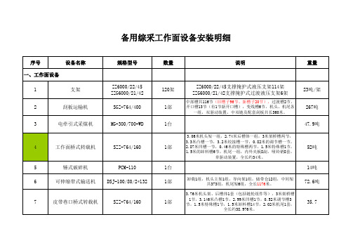 备用综采工作面设备安装明细