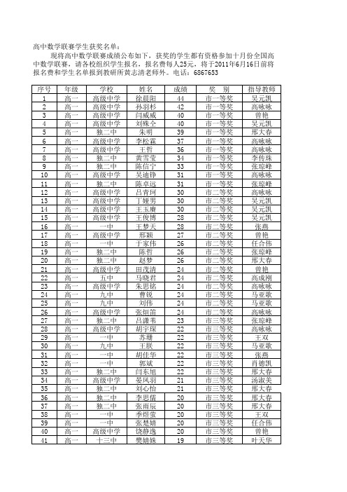 高中数学联赛学生成绩公布