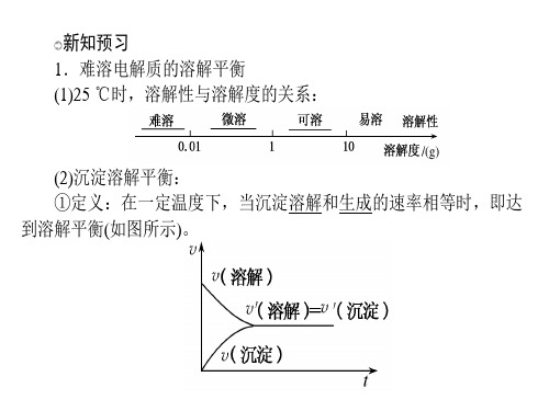 难溶电解质的溶解平衡   课件