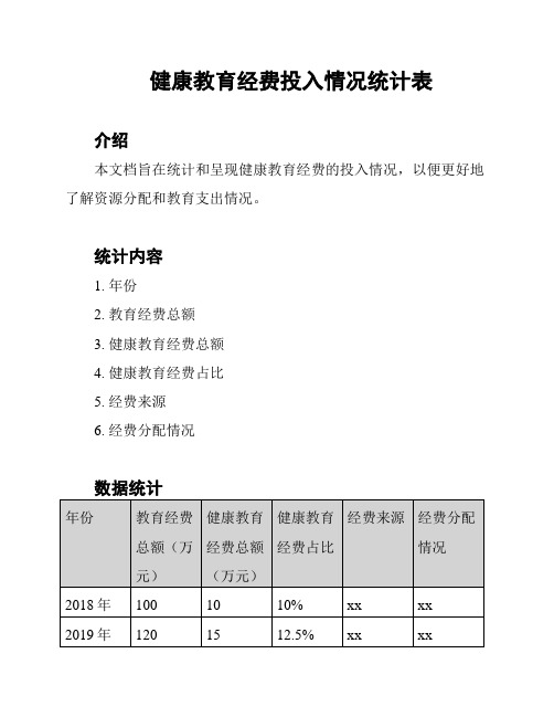 健康教育经费投入情况统计表