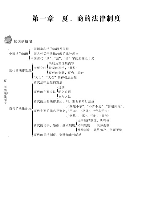 中国法制史