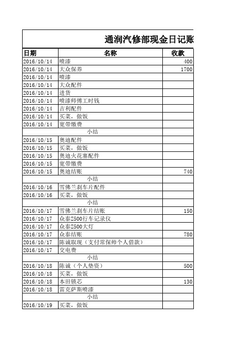 汽修现金日记账