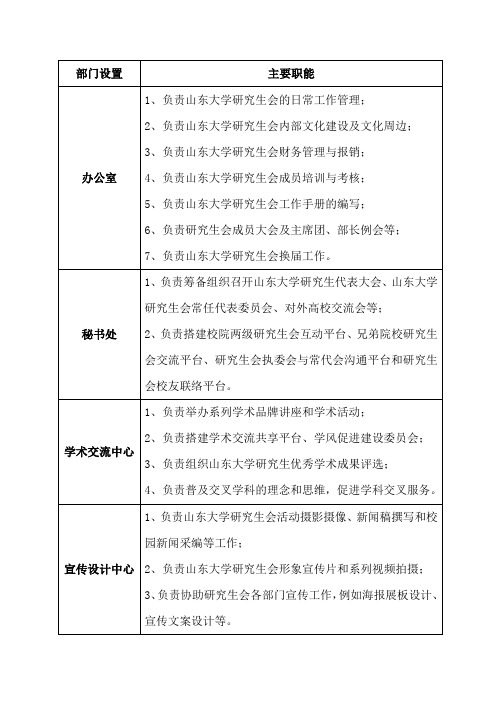 山东大学研究生会部门设置