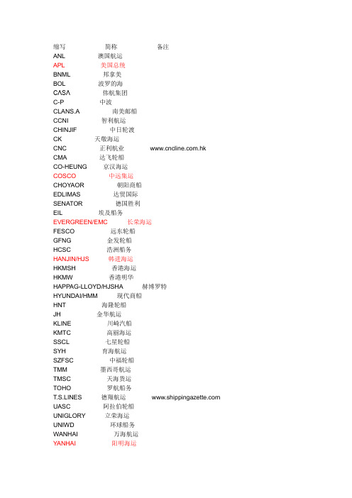船公司缩写及世界各大港口