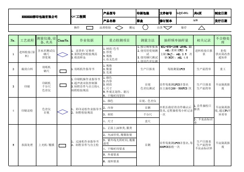 印刷包装彩盒QC工程图