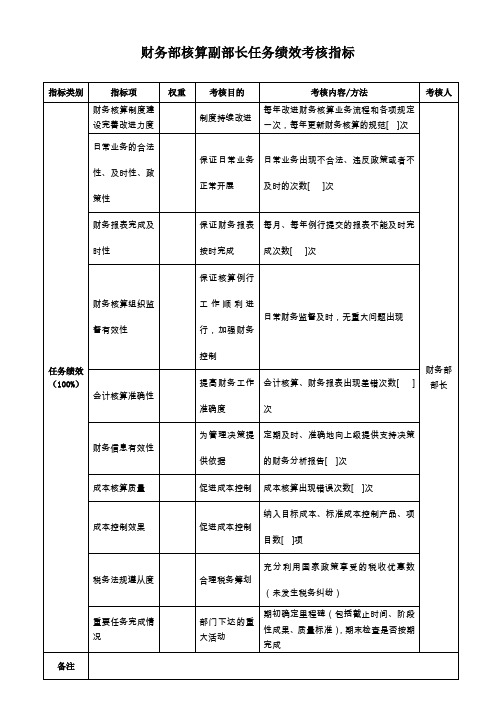 XX财务部核算各岗位任务绩效考核指标(KPI)