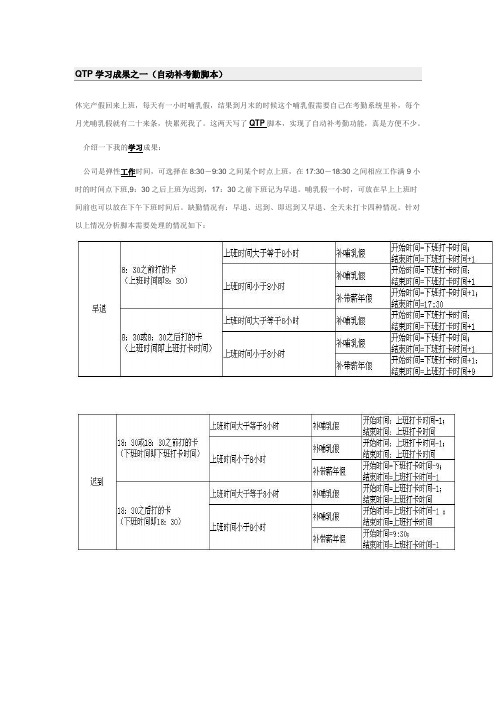 QTP学习成果之--自动补考勤脚本(含代码)