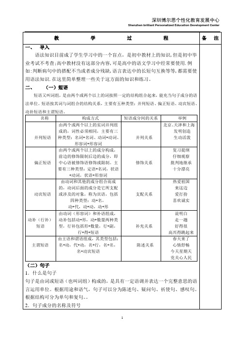 初中语文句子成分专题教案