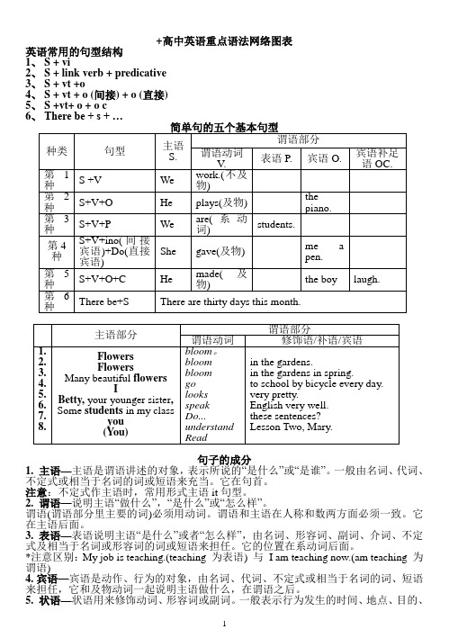 语法图表