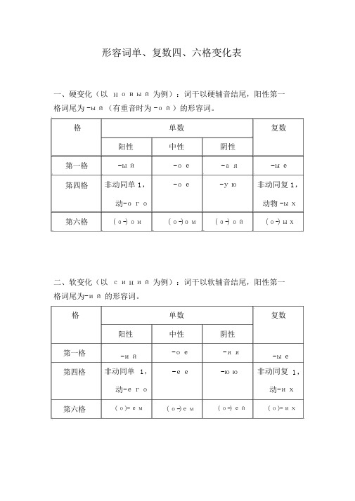 (完整版)俄语容词单、复数四、六格变化表