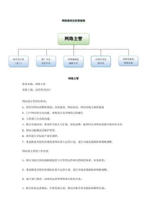 网络部门岗位职责架构__完成