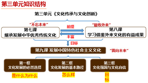 高中政治统编版必修四9.2文化发展的基本路径(共39张ppt)