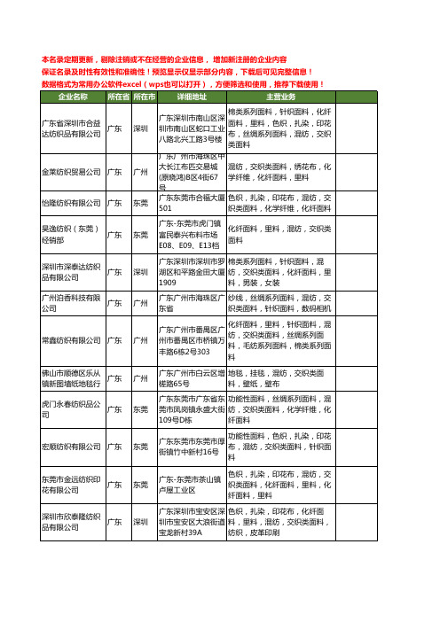 新版广东省化纤类混纺工商企业公司商家名录名单联系方式大全20家