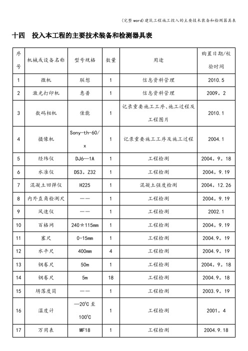 (完整word)建筑工程施工投入的主要技术装备和检测器具表