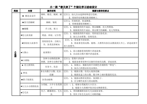 幼儿园小班春天来了区域计划