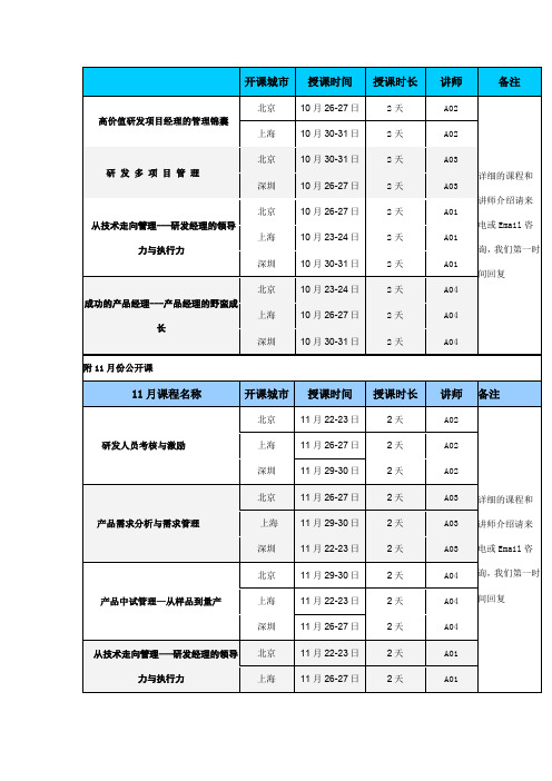 (完整word版)研发部年度培训计划