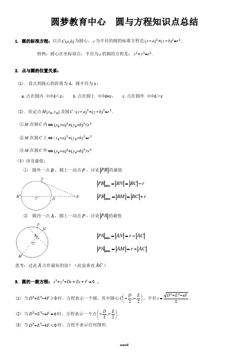 圆与方程知识点总结#