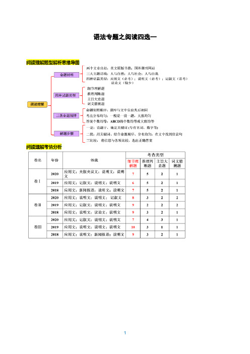 高考英语阅读理解知识点总结(精简版)