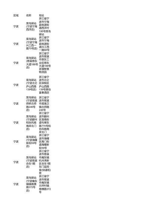 2021宁波菜鸟驿站快递站点944