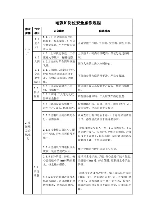 电弧炉岗位安全操作规程