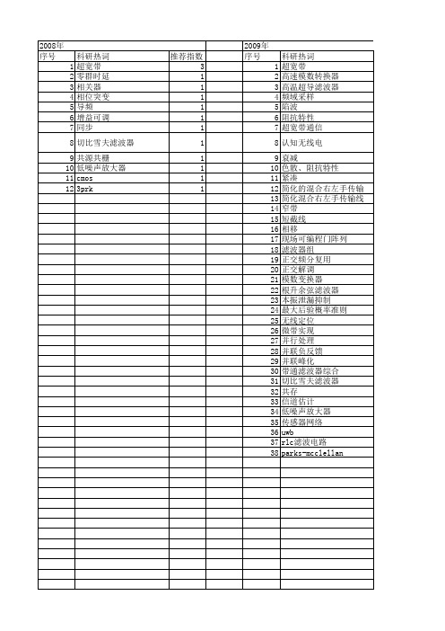 【国家自然科学基金】_超宽带滤波器_基金支持热词逐年推荐_【万方软件创新助手】_20140803