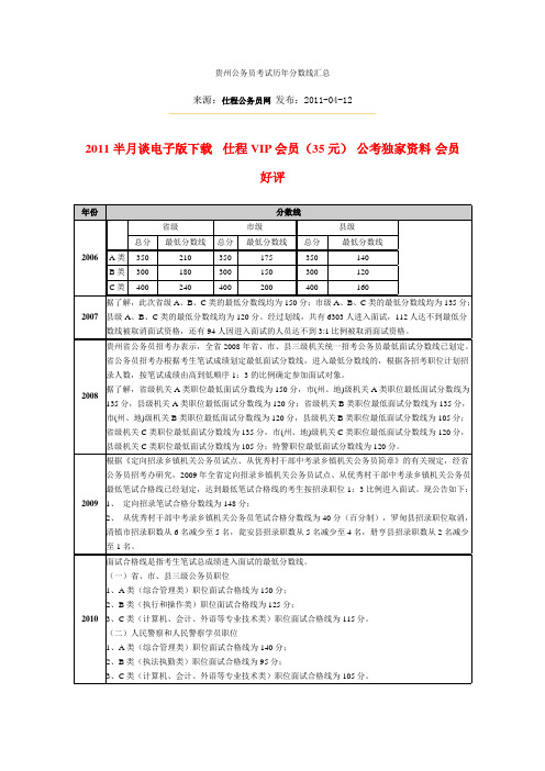 贵州公务员考试历年分数线汇总