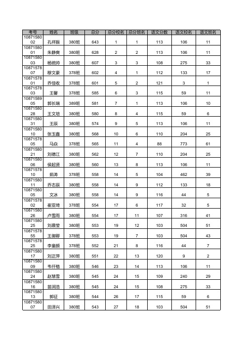 2017高二期末天一大联考 新乡县第一中学_理科总成绩