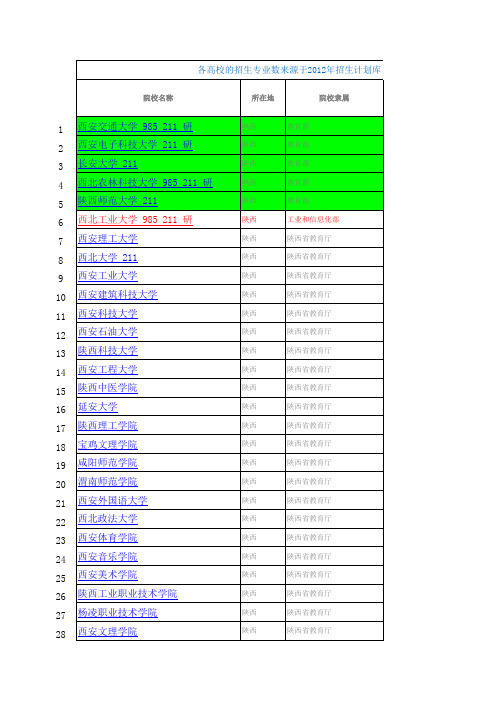 2012年陕西高校(本专科)招生名单