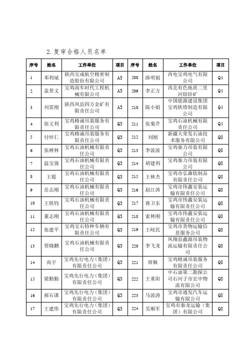 关于领取锅炉、水处理《特种设备人员证》的通知