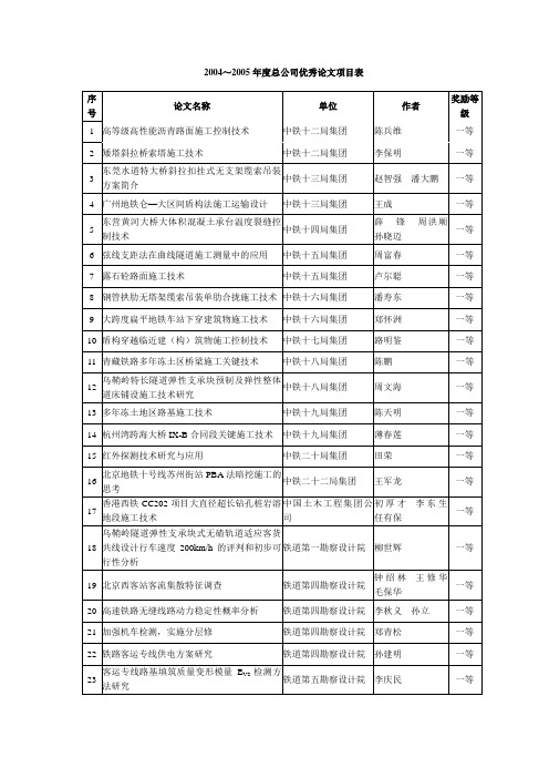 20042005年度总公司优秀论文项目表