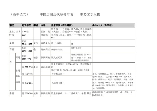 语文课本涉及的重点文学人物年代表