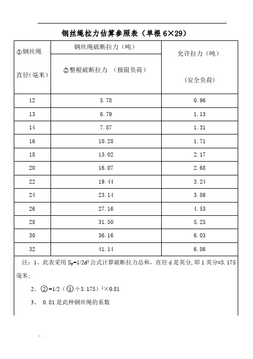 钢丝绳拉力估算参照表