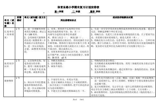 小学二年级上册数学数学期末复习计划