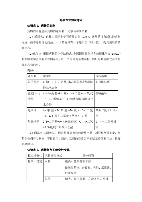 药学专业知识考点