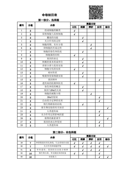 2018年高考模拟命题比赛生物试卷6含答案